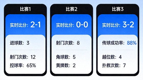 赛事数据看板界面，展示多场比赛的实时比分与统计指标